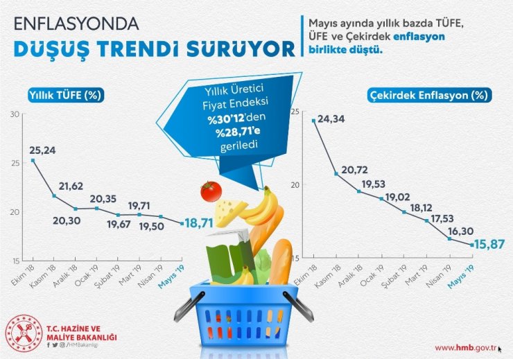 "Yıl sonunda hedeflediğimiz rakamları tutturacağız"