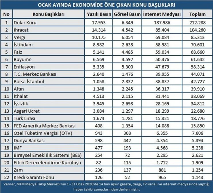 Ocak ayının kazandıranı borsa oldu