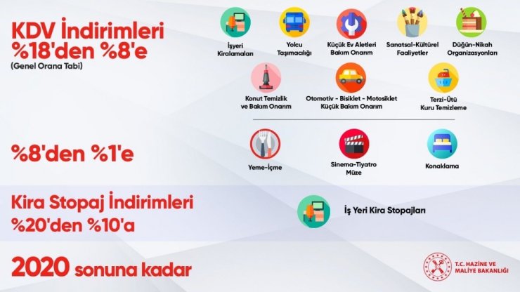 Bakan Albayrak’tan vatandaşlara müjde