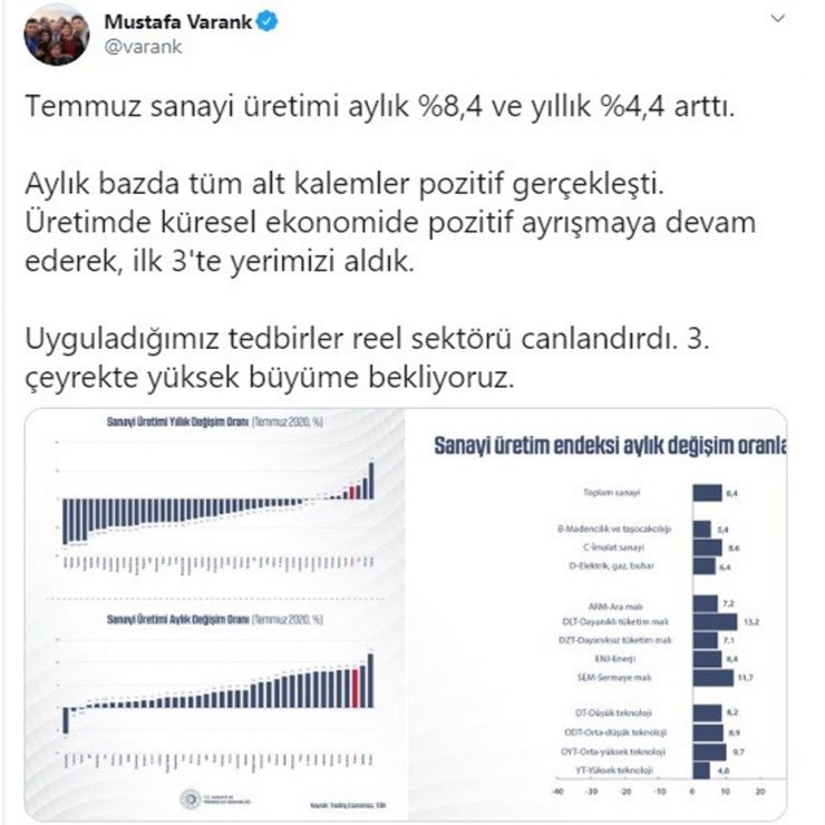 "Sanayi üretiminde ilk 3’te yerimizi aldık"