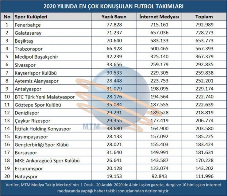 Spor camiasında ‘2020 Yılının En’leri