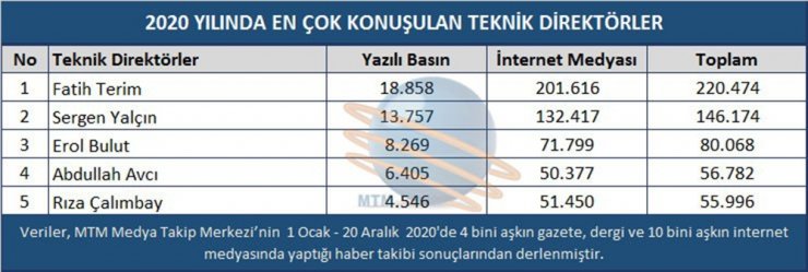 Spor camiasında ‘2020 Yılının En’leri